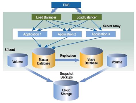 An Android package, which is an archive file with an. . Which component is not suited for backup of vms and application data